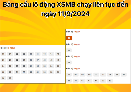 Dự đoán XSMB 11/9 - Dự đoán xổ số miền Bắc 11/9/2024 MIỄN PHÍ